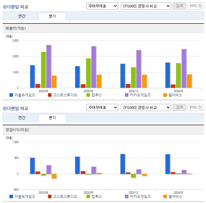 더블유게임즈_업종분석