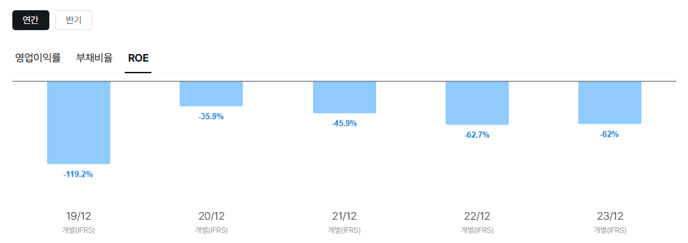 에이치이엠파마 공모주 청약일정
