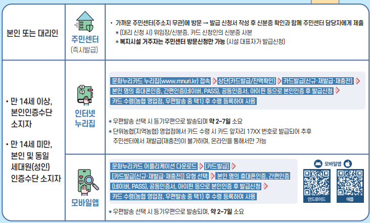 신청방법-문화누리카드 출저