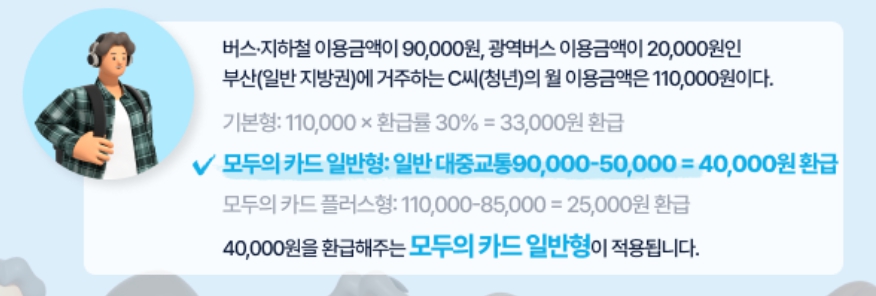 모두의 카드 실사용자 사례 비교 
