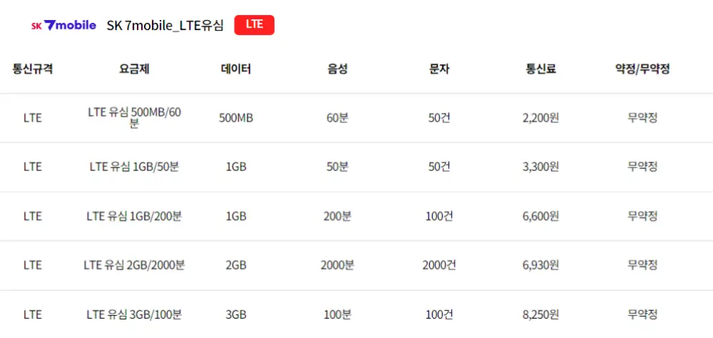 7모바일-SKT-요금제-가격비교