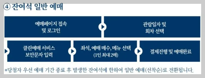 2025 경복궁 별빛야행 응모 예매 안내