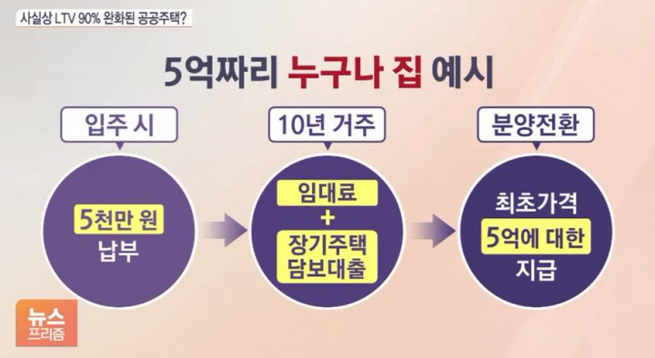 누구나-집-예시