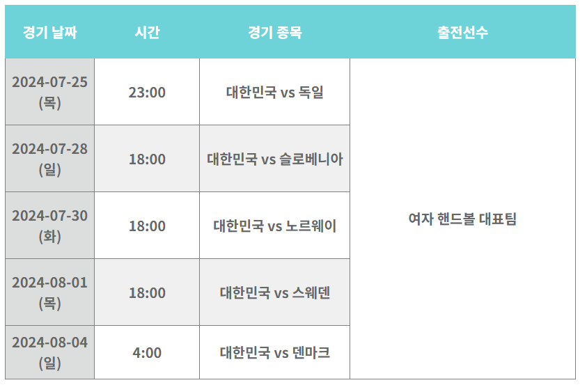2024 파리올림픽 여자 핸드볼