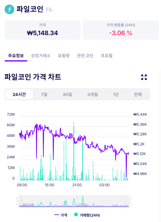 파일코인(Filecoin, FIL)