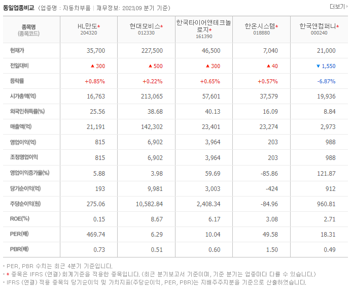 HL만도_동종업비교자료
