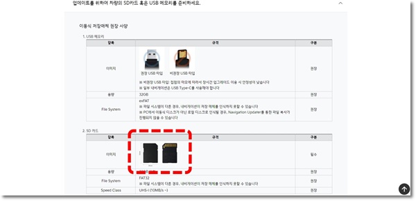 내비게이션 업데이트 방법