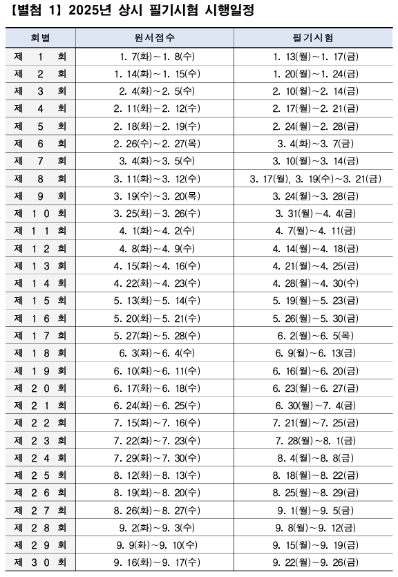 상시기능사 필기시험 일정