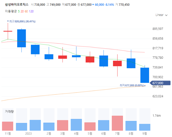 바이오시밀러관련주대장주수혜주TOP5_삼성바이오로직스