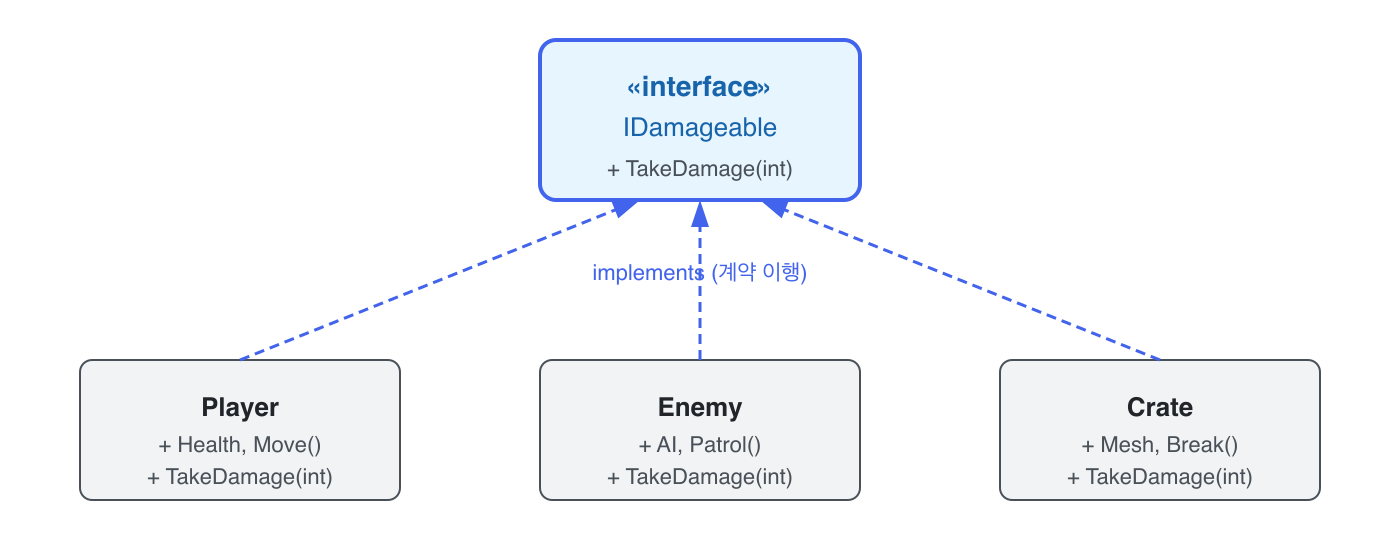 &laquo;interface&raquo;