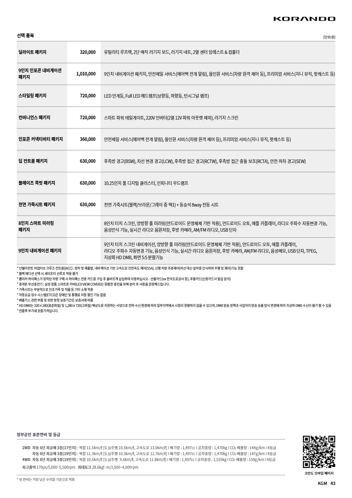 KGM 코란도 이미지