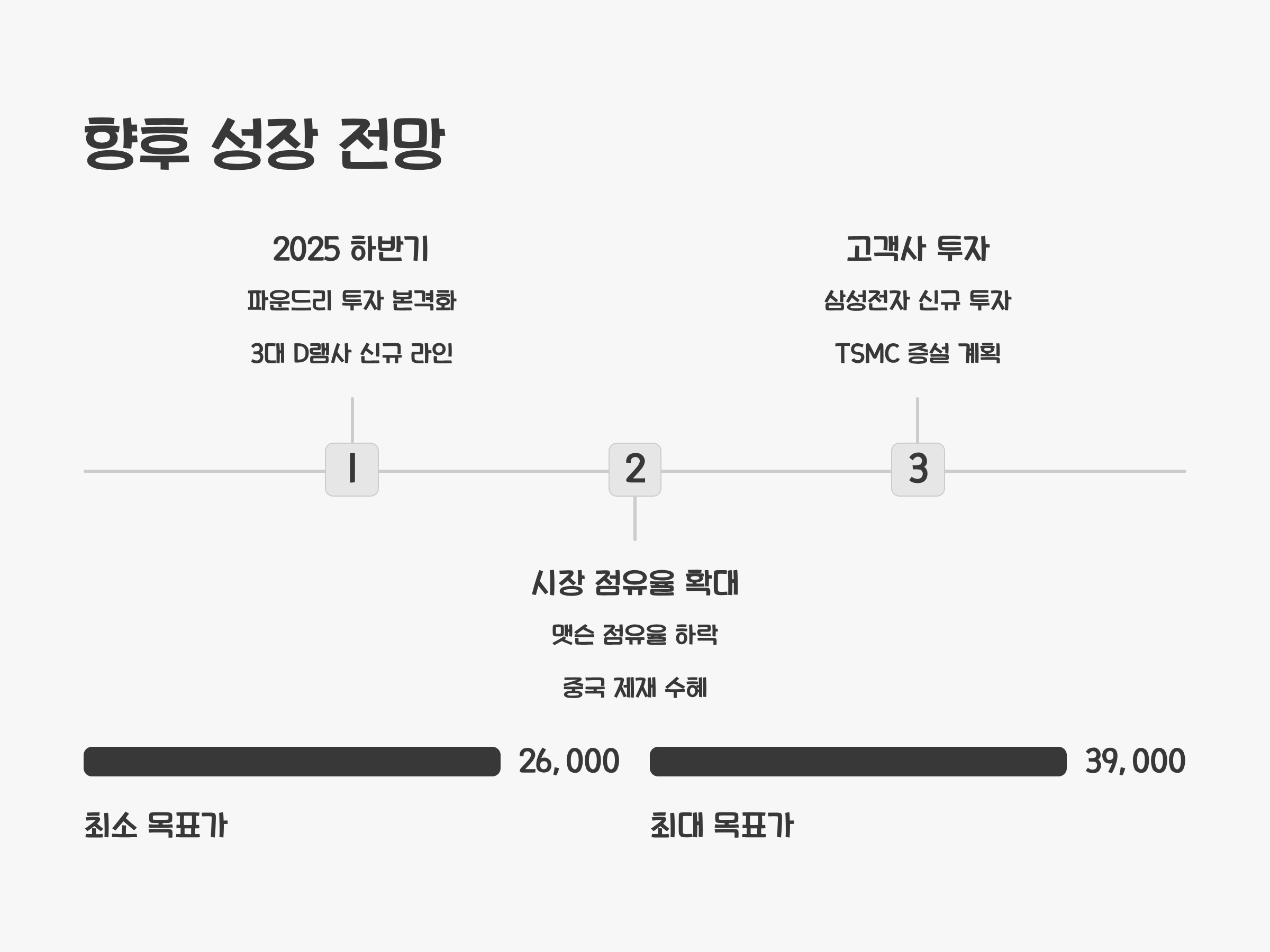 피에스케이5