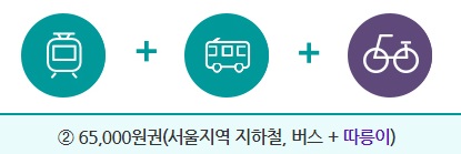 쉽고-빠르게-신청하는-기후동행카드-혜택-및-신청방법