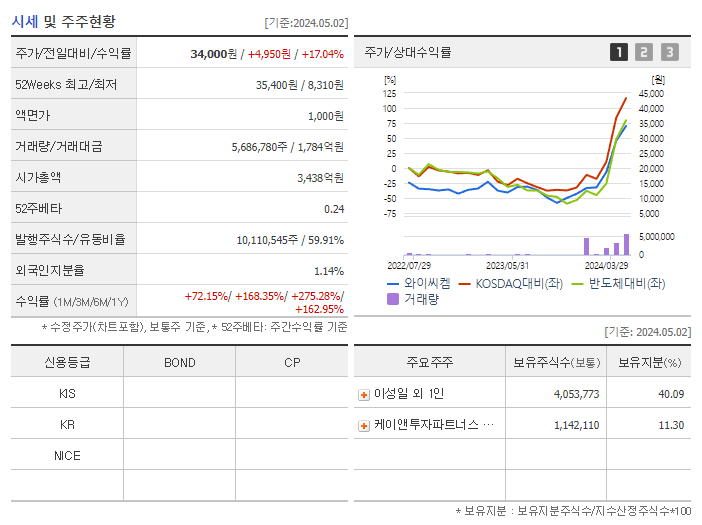 영창케미칼_기업개요