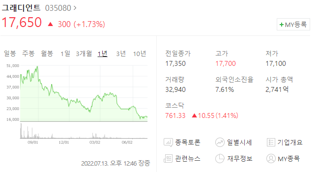 그래디언트의 주가는 17650원