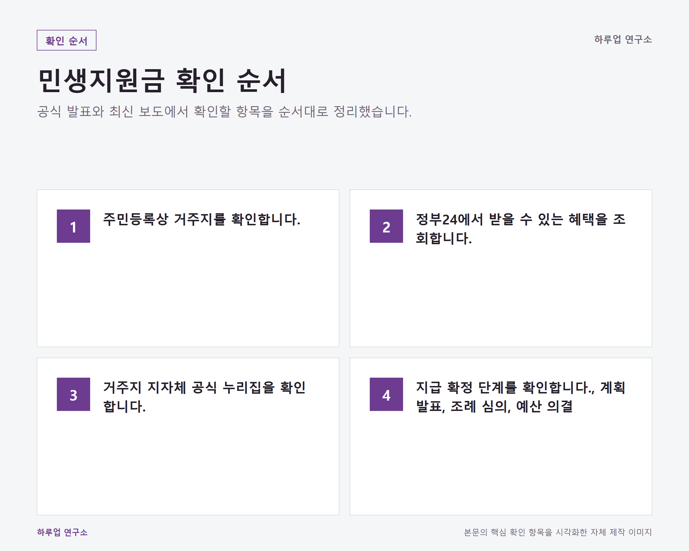 민생지원금 대상 확인부터 신청까지, 지역별 조건과 주의사항 최신 사실 확인 순서 정보 이미지