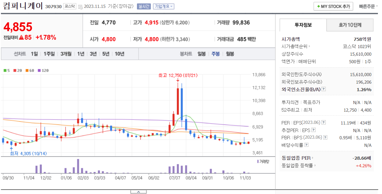 창투사 관련주 모음 : 창업투자회사 관련주