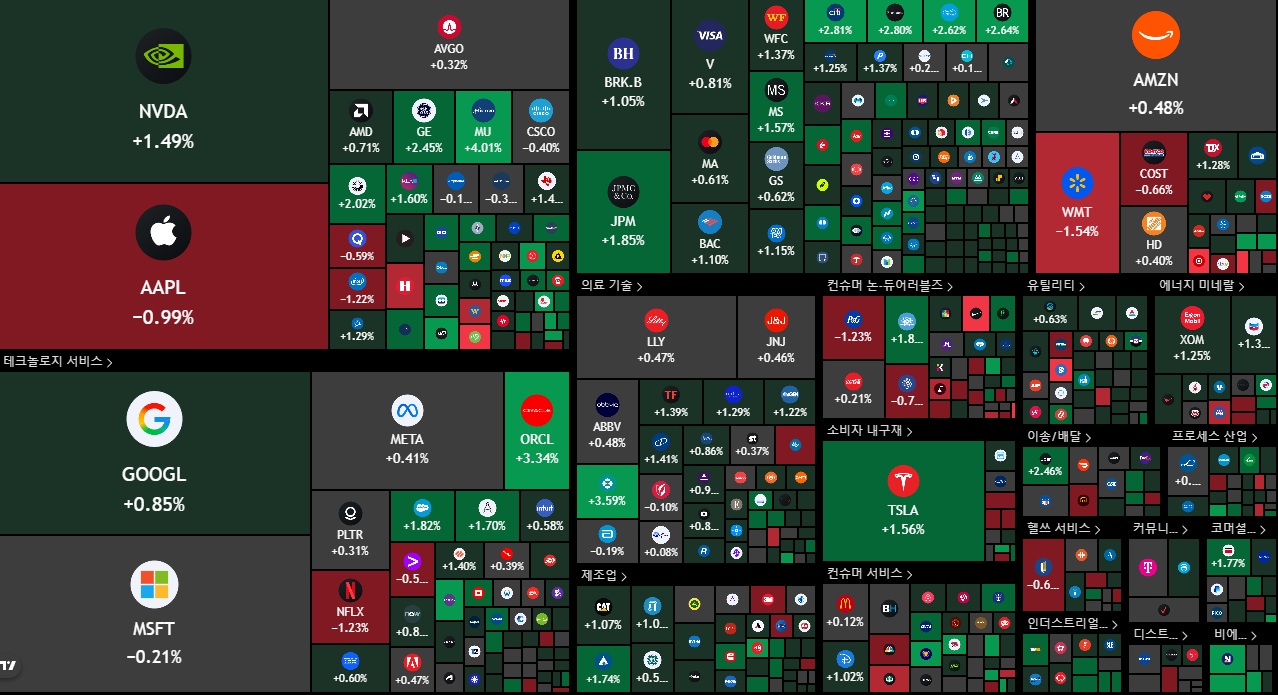 뉴욕 증시 주가 지수 이미지