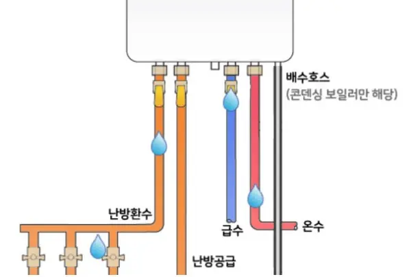린나이 보일러 에러코드 17