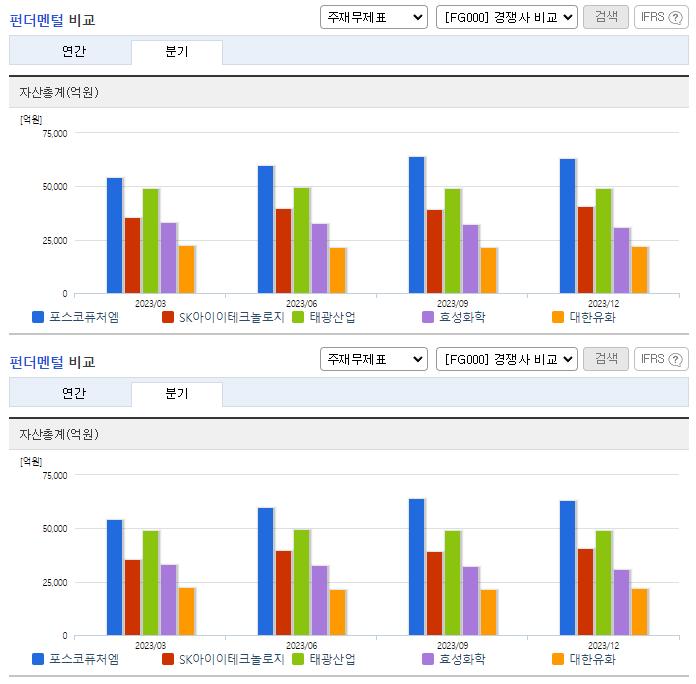 포스코케미칼_업종분석