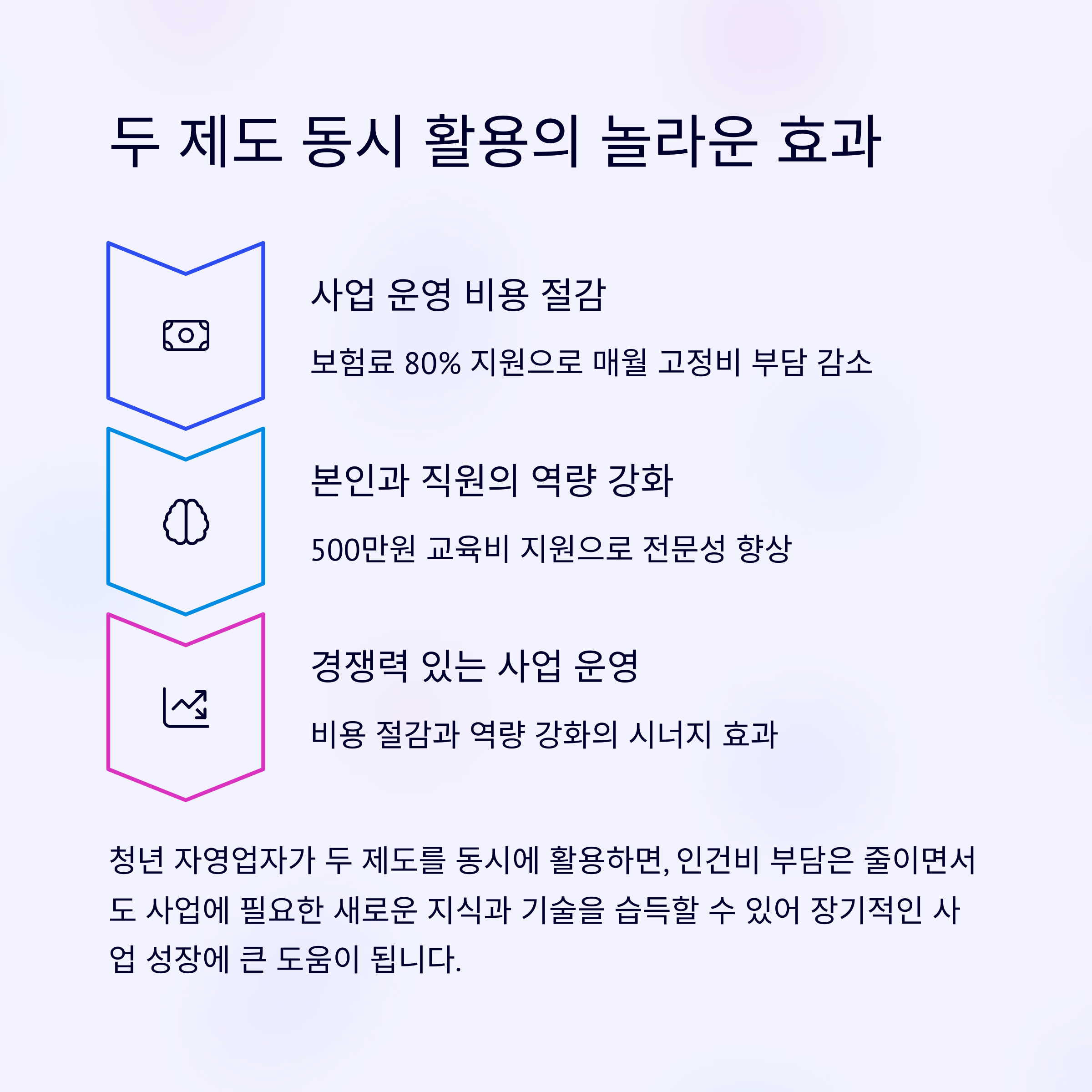 두리누리.내일배움카드 동시에 받는 방법