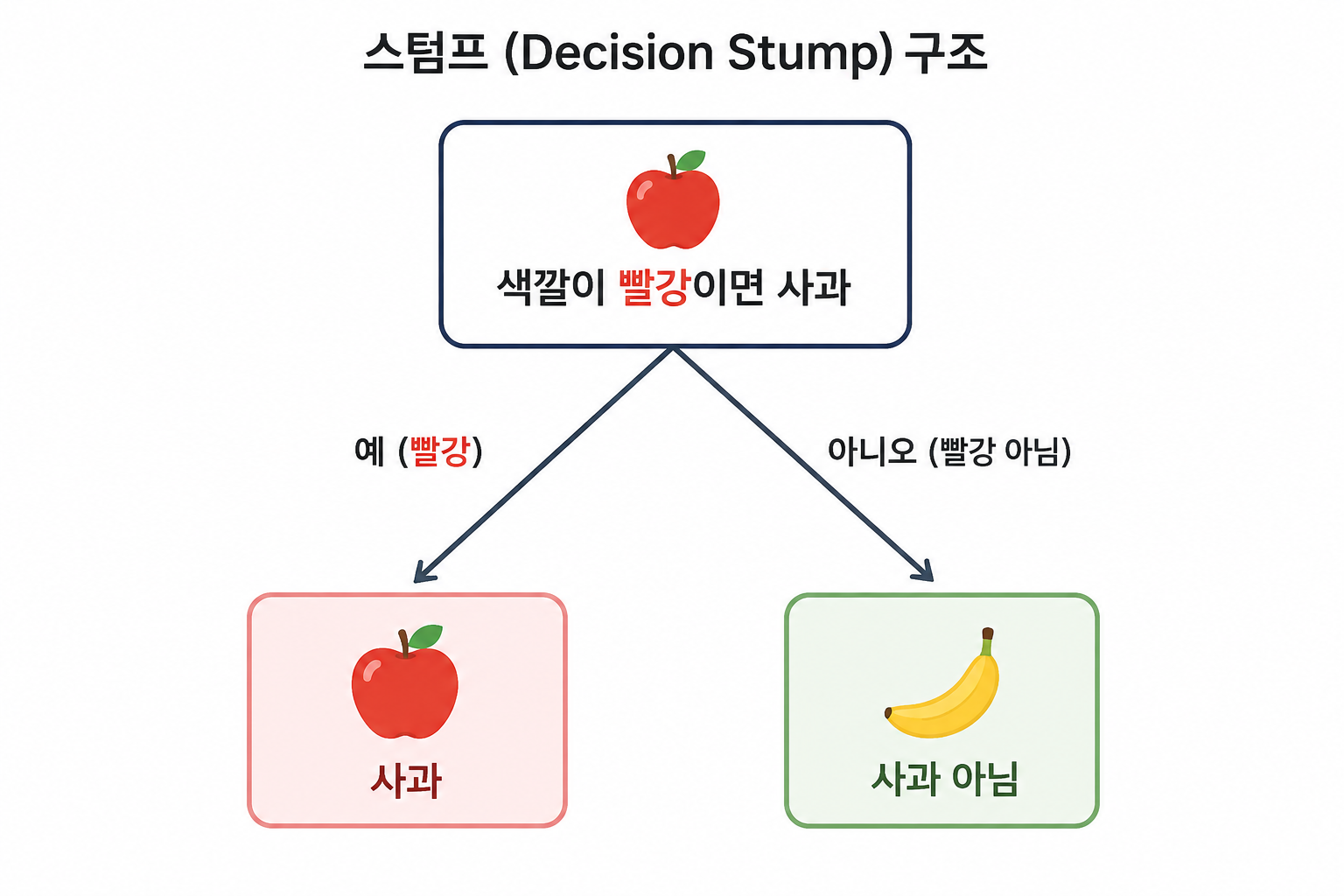 스텀프 예시