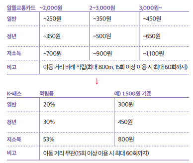 K패스 할인
