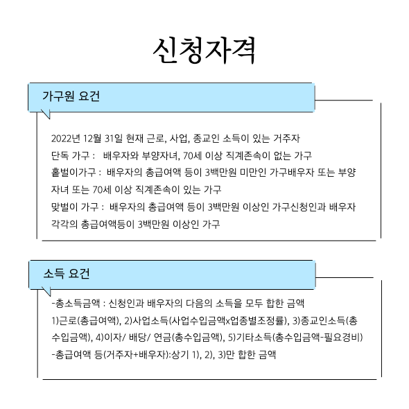 신청자격