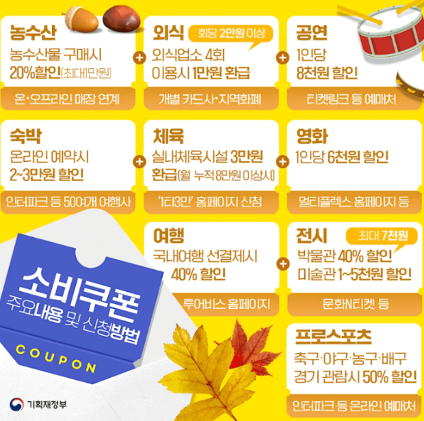 정부 소비쿠폰 할인 혜택