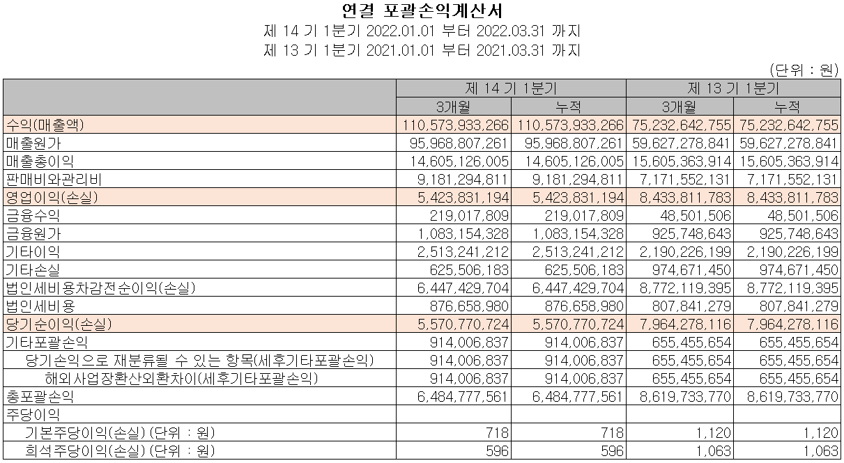 신흥에스이씨 - 손익계산서