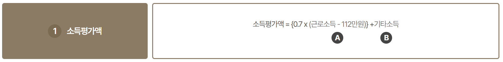 기초연금 소득평가액