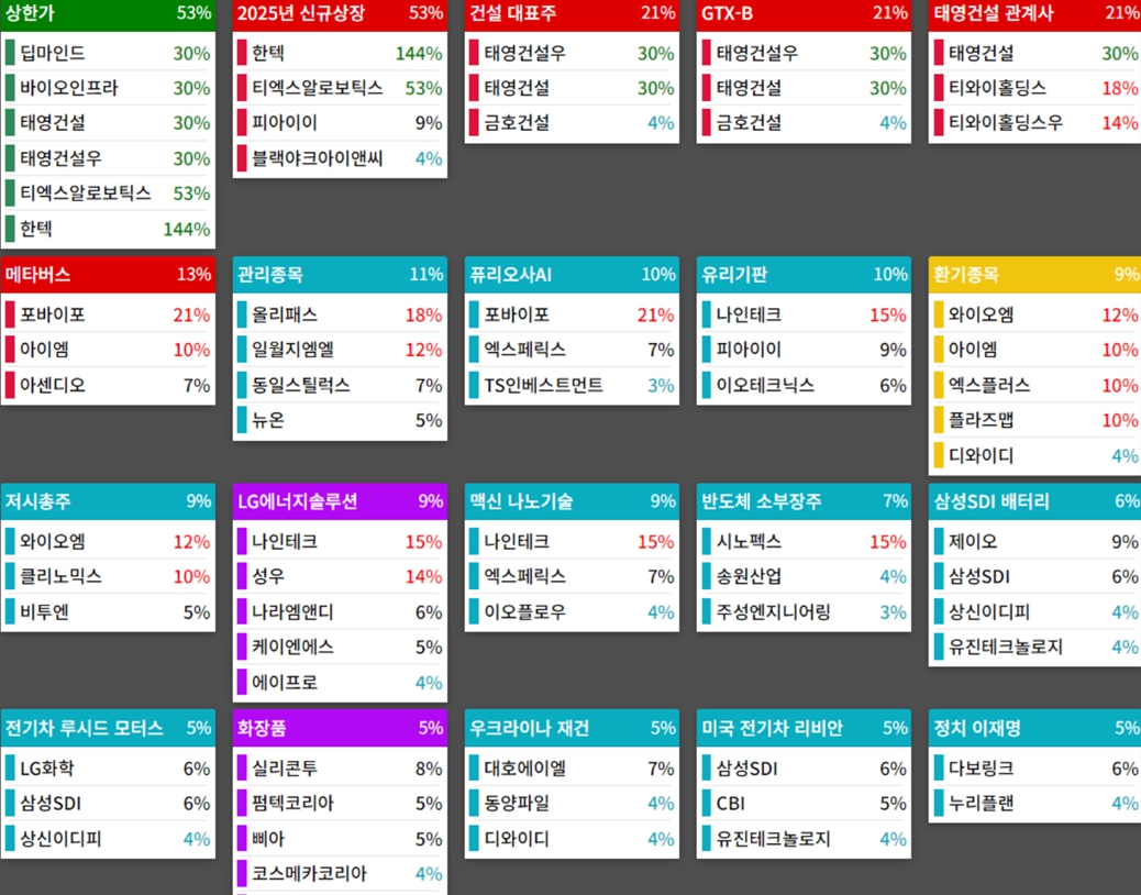 25.03.20(목) 금일 상승률Top30 시간외 단일가 특징주 및 내일이슈