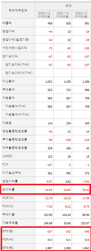 이브이첨단소재 재무제표