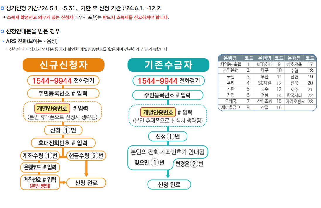 근로장려금 신청방법