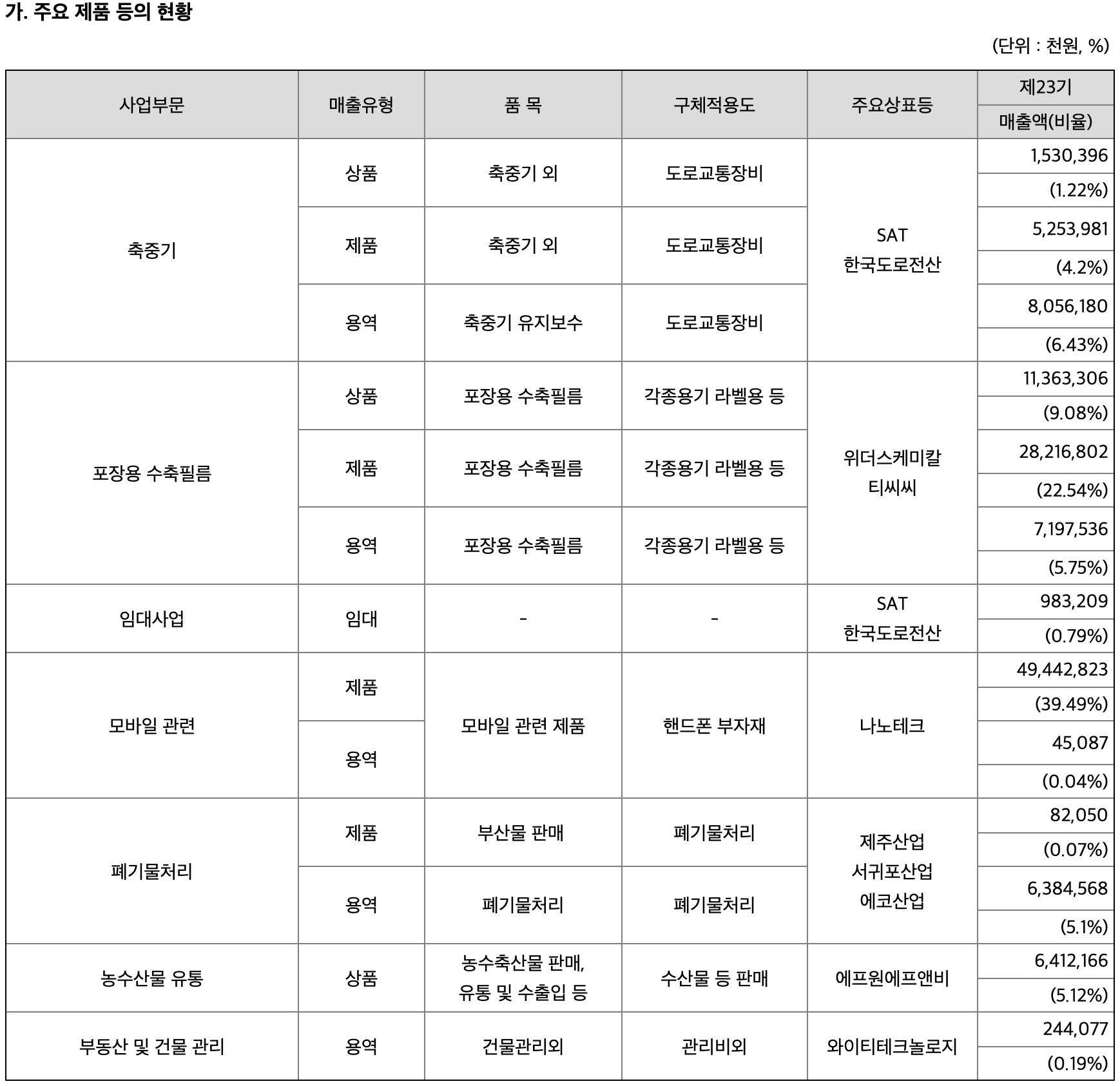 원희룡 관련주1