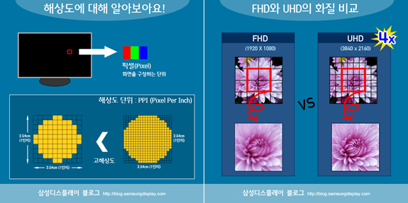 픽셀과 해상도2