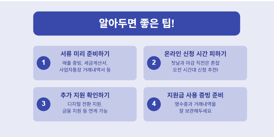 2025년 소상공인 고정비 지원사업
