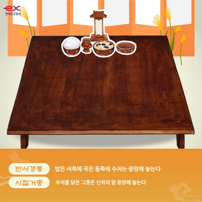 제사상 음식 놓는 순서와 방법