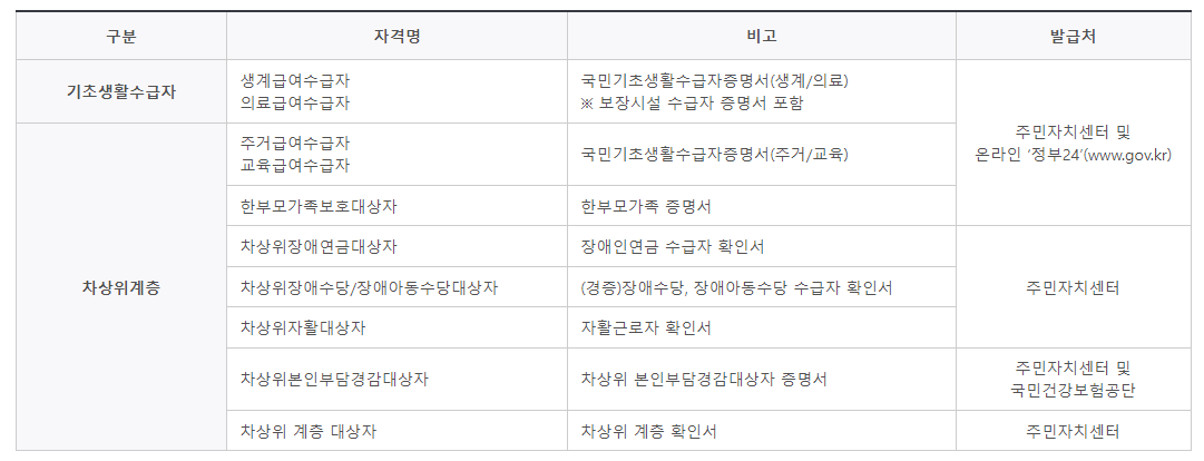 다자녀 국가장학금