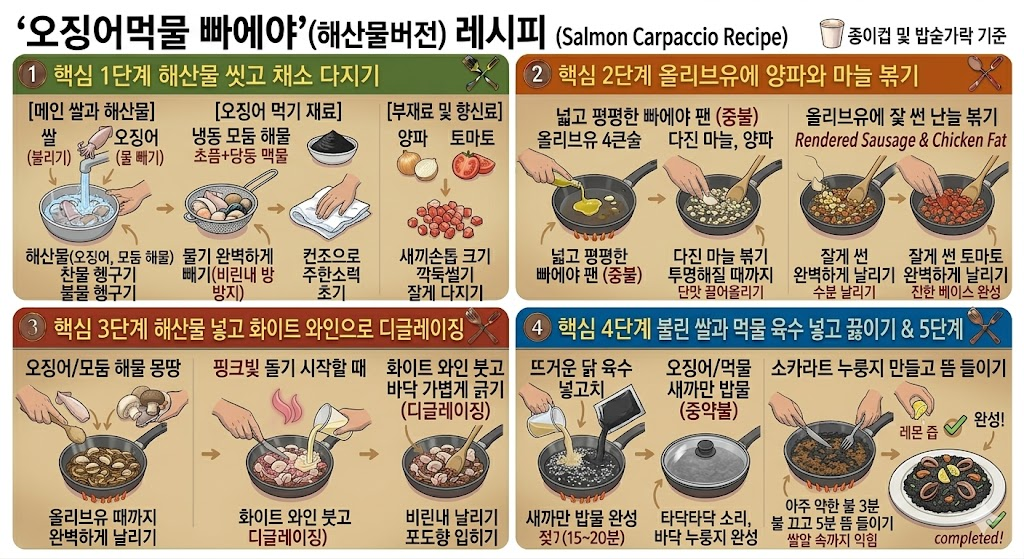 바르셀로나 세비야 먹물빠에야