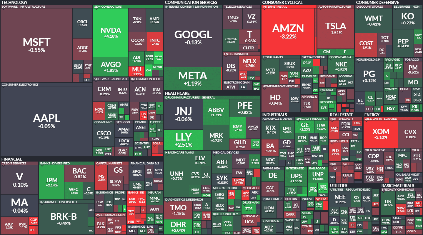 S&P500 MAP