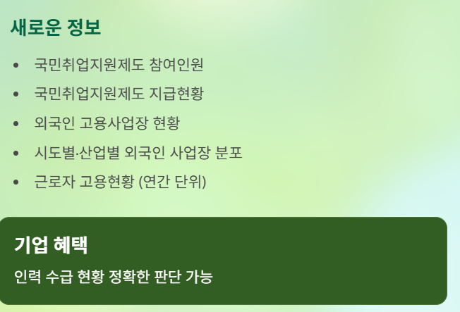 실업급여·육아휴직급여 등 제출 서류 사라진다