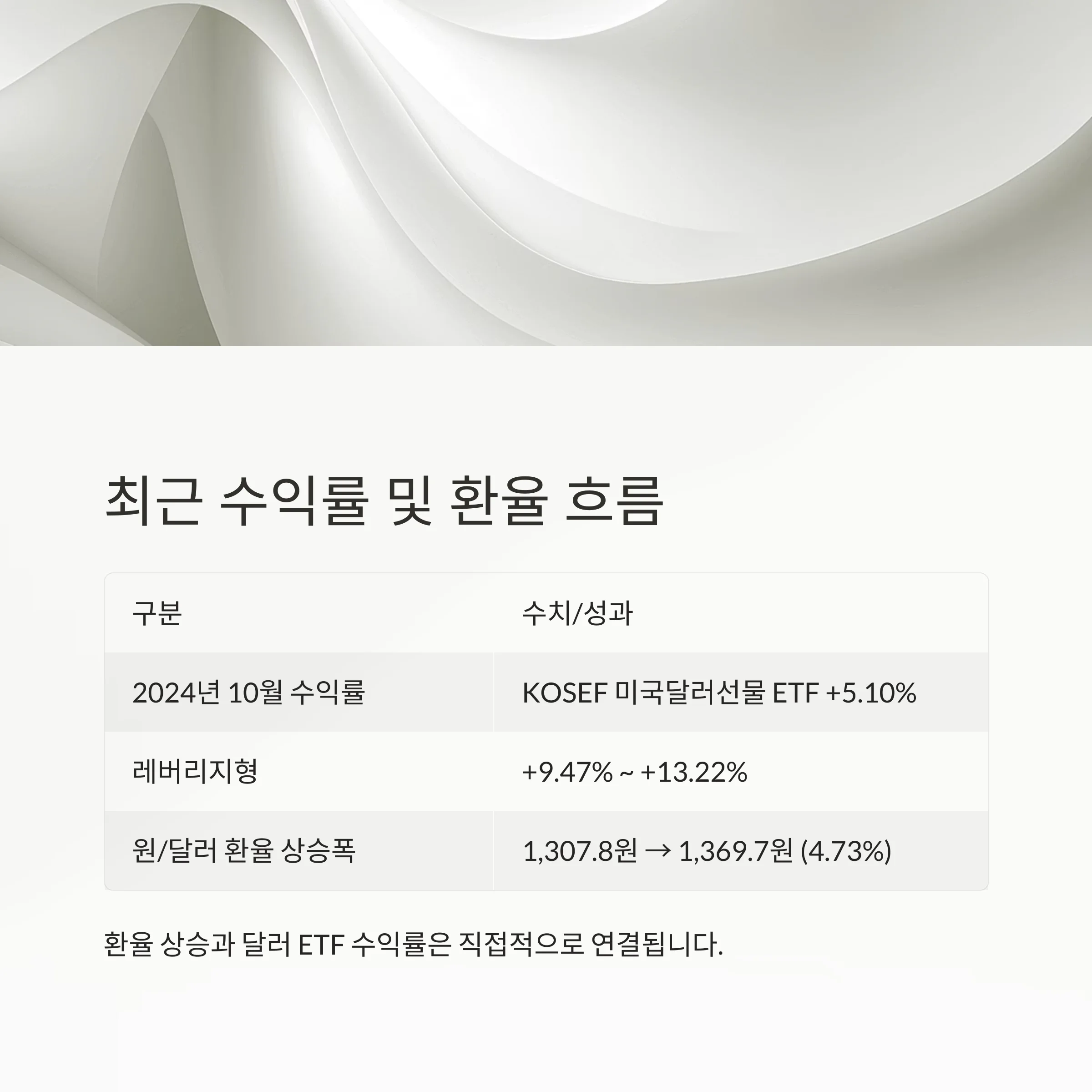 환율 상승기 'KOSEF 미국달러선물 ETF'