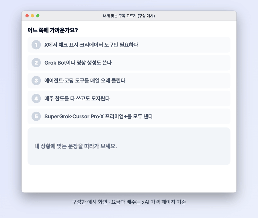 질문 다섯 개를 따라 Plus, Premium, Super, Ultra 중 맞는 요금제와 월 요금이 번갈아 나타나는 구성 예시 화면