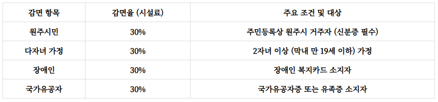 치악산자연휴양림