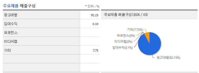 와이즈버즈_주요제품