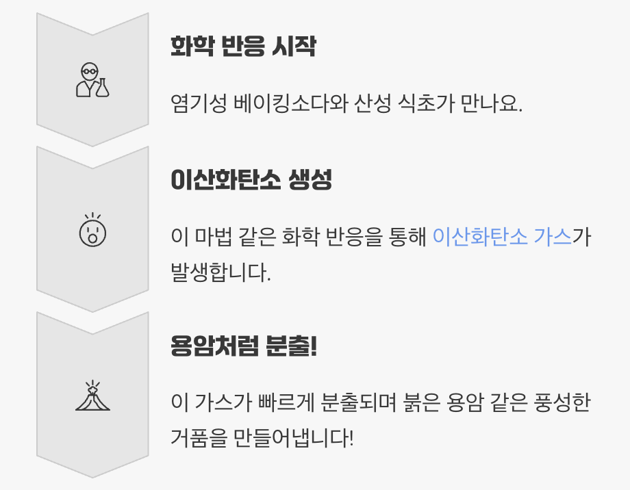 드디어 분출! 식초를 붓는 순간