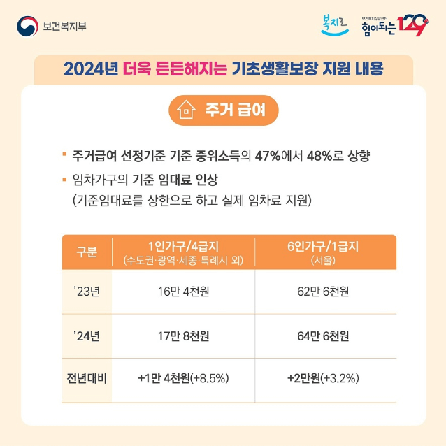 주거 급여