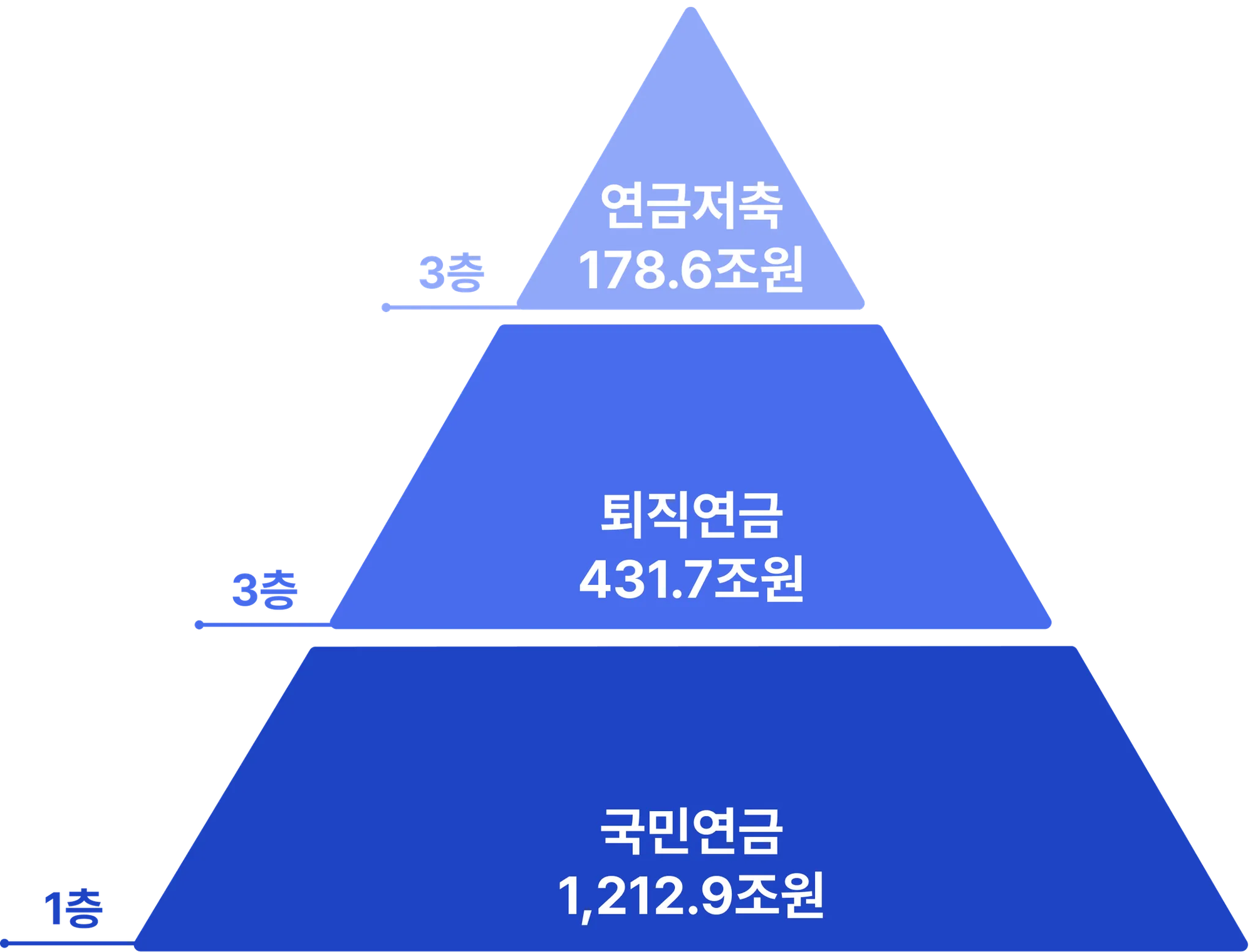 연금저축펀드