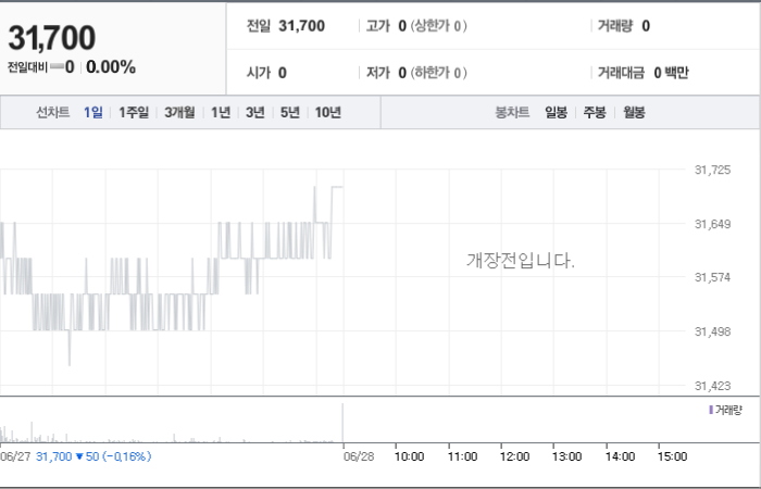 현대건설 주가와 경제 정책 변화와 글로벌 영향력